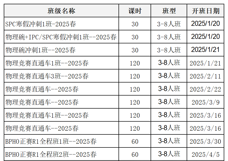 物理碗競賽