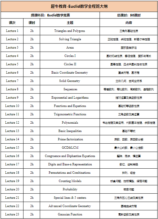 歐幾里得數(shù)學(xué)競(jìng)賽