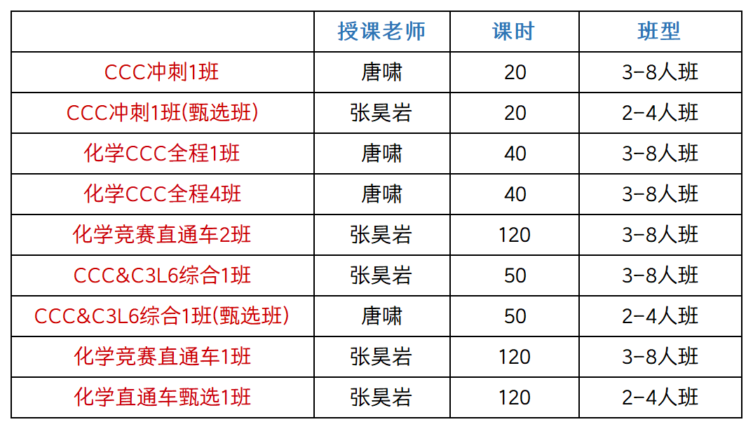 CCC化學(xué)競(jìng)賽