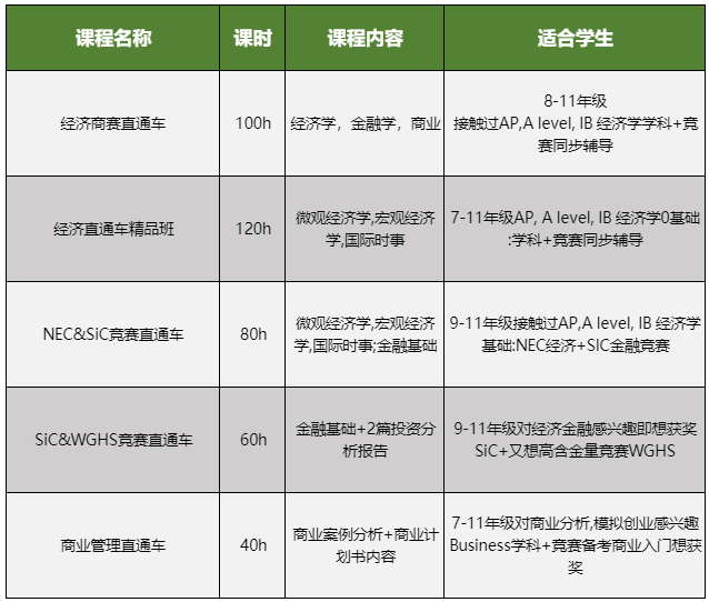 NEC