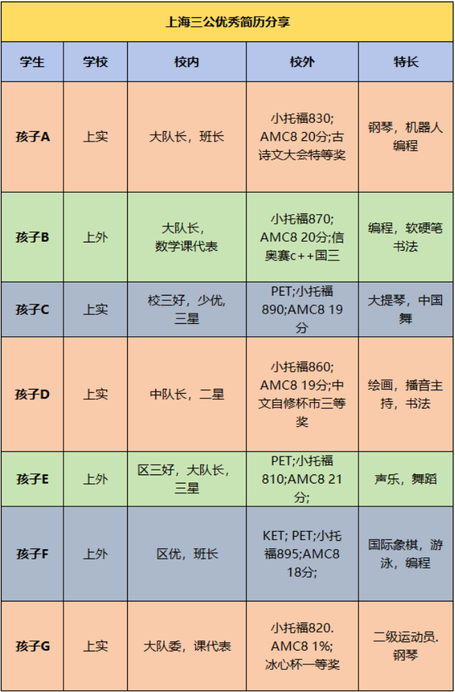 AMC8競(jìng)賽