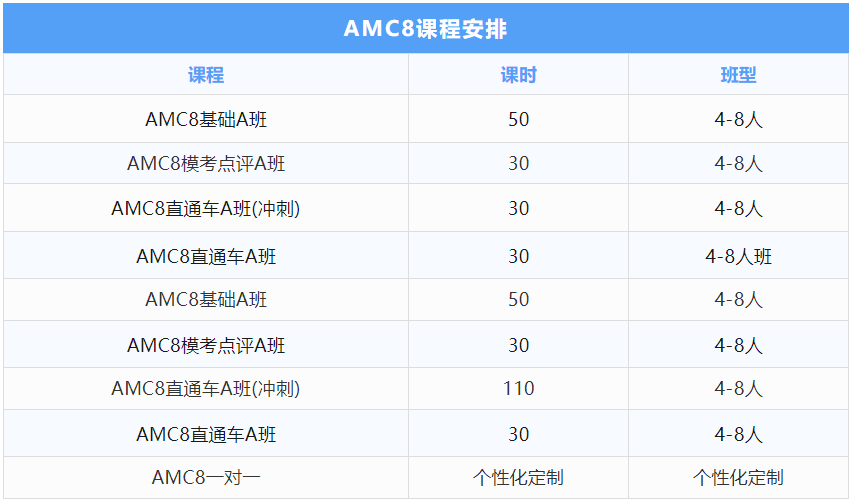 AMC8競(jìng)賽