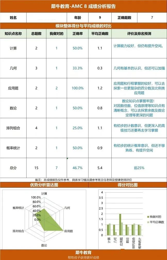 AMC8競(jìng)賽