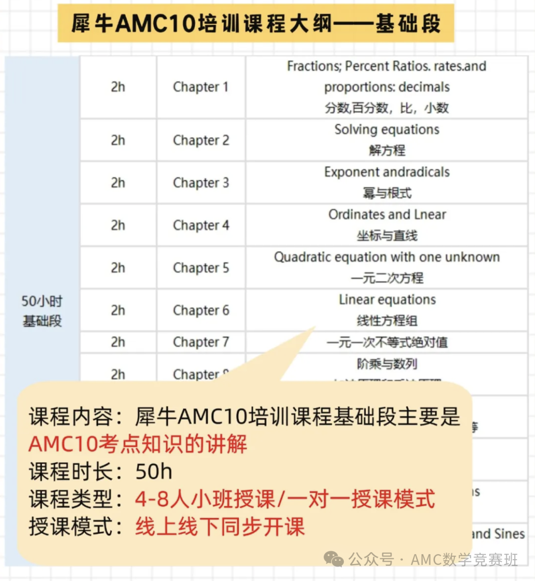 AMC10課程安排
