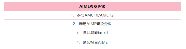 AIME數(shù)學(xué)競賽