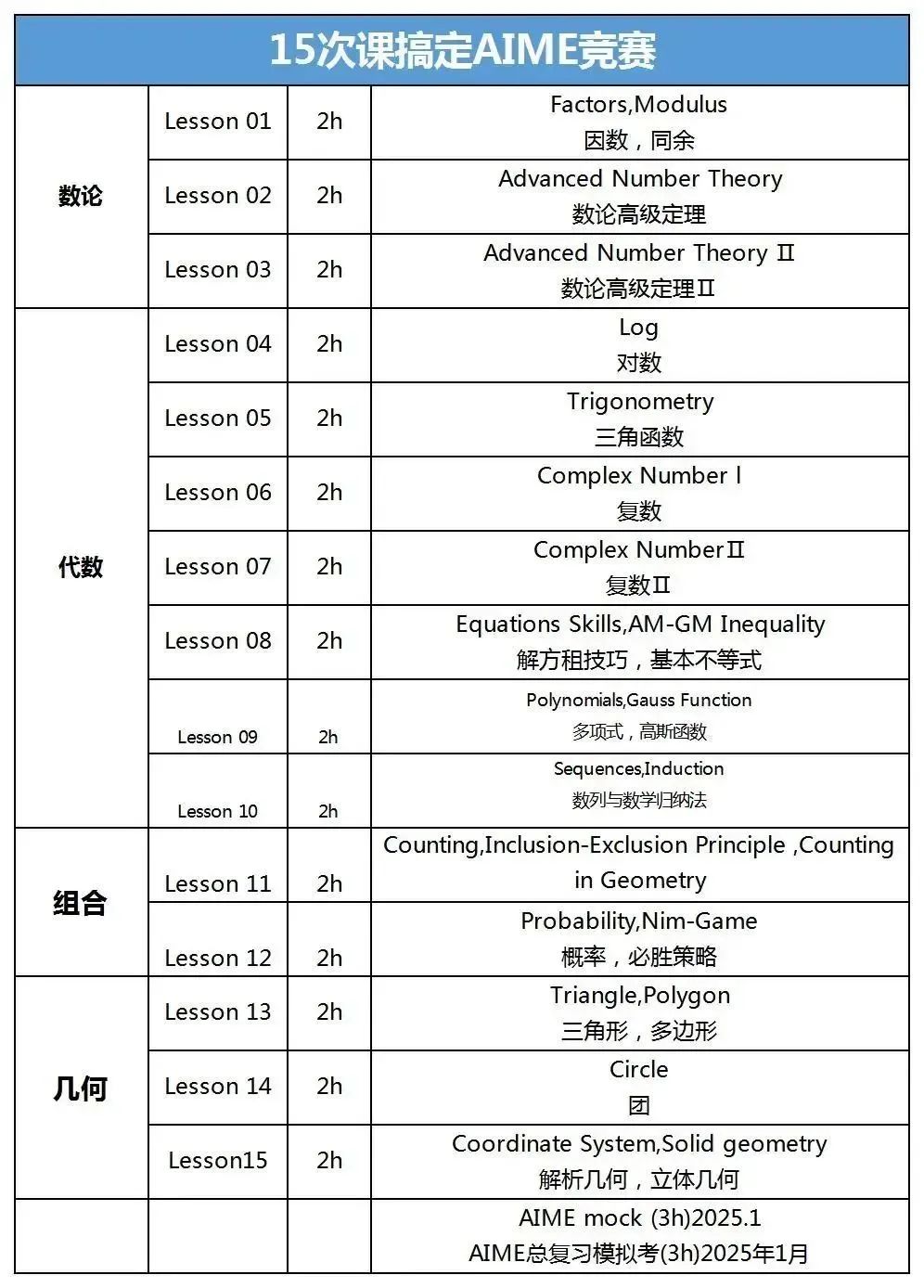 AIME競(jìng)賽
