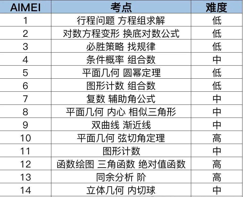 AIEM競賽