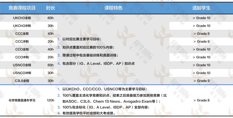 UKCHO化學(xué)競(jìng)賽