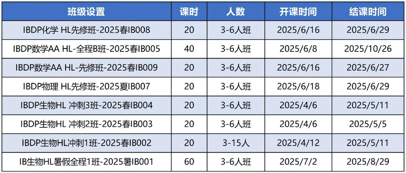 IB課程