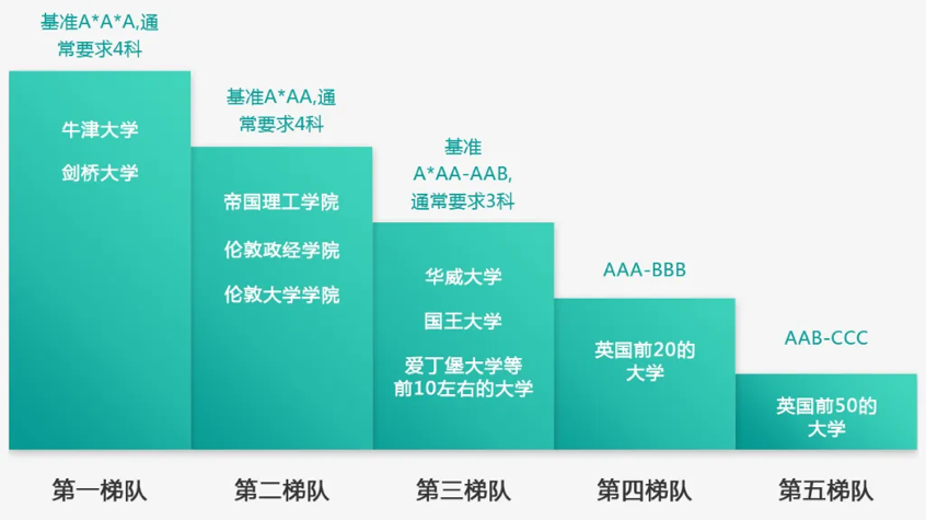 ALevel教材電子版