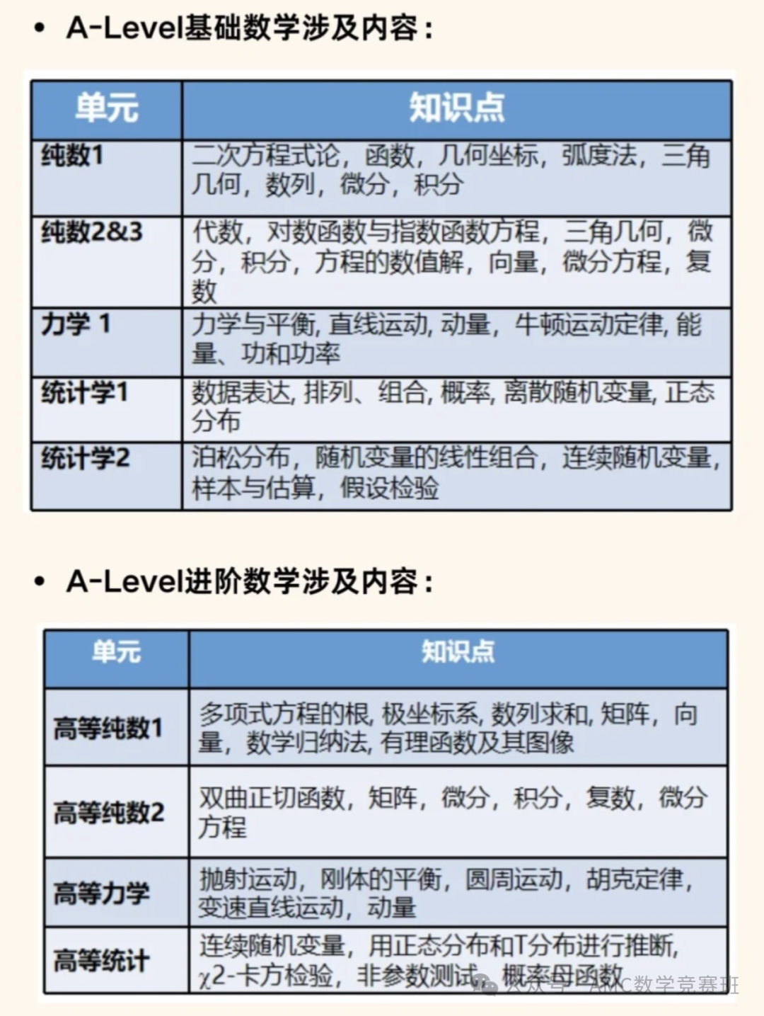alevel數(shù)學(xué)輔導(dǎo)課程