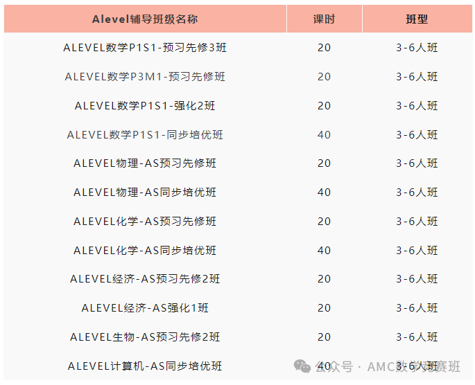 alevel數(shù)學(xué)輔導(dǎo)課程
