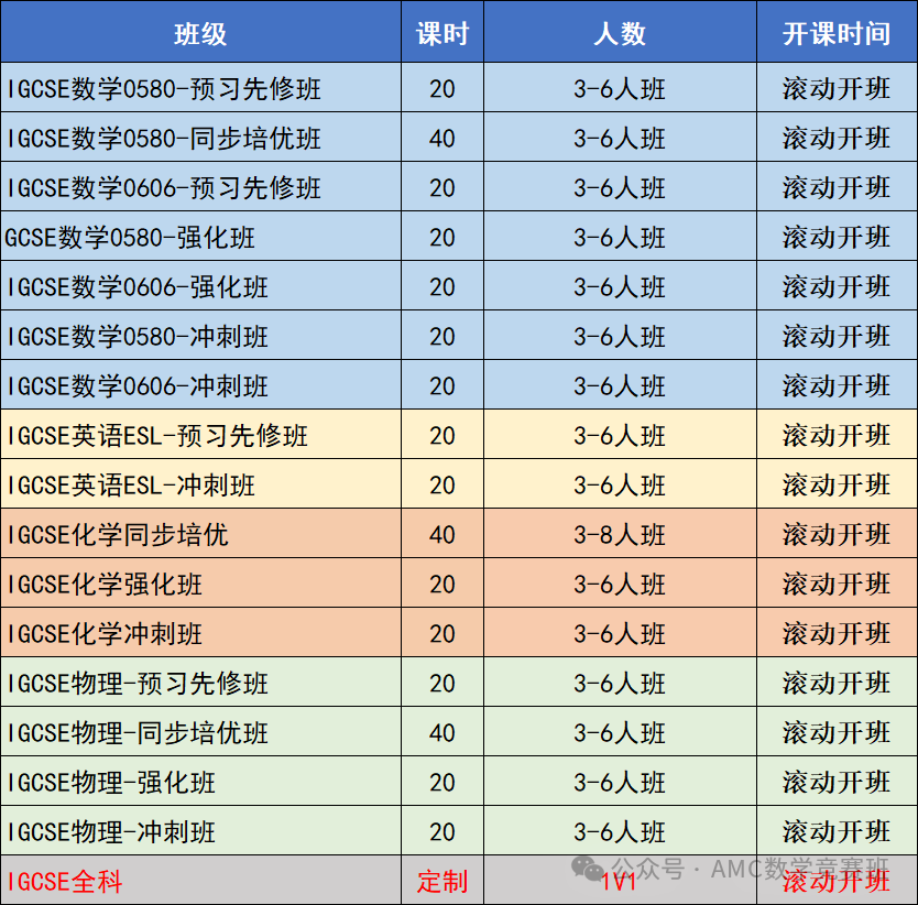 igcse物理培訓(xùn)課程