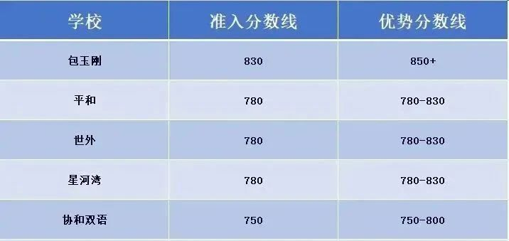 小托福