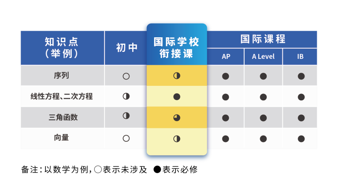 igcse國(guó)際課程輔導(dǎo)