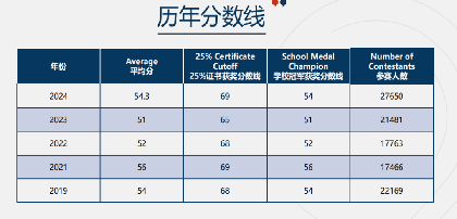 歐幾里得數學競賽