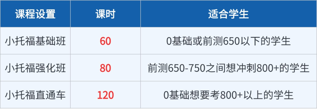 小托福暑假班
