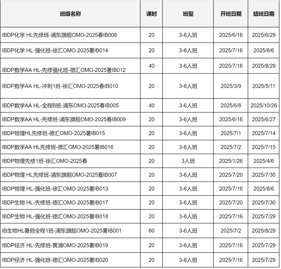 IB課程