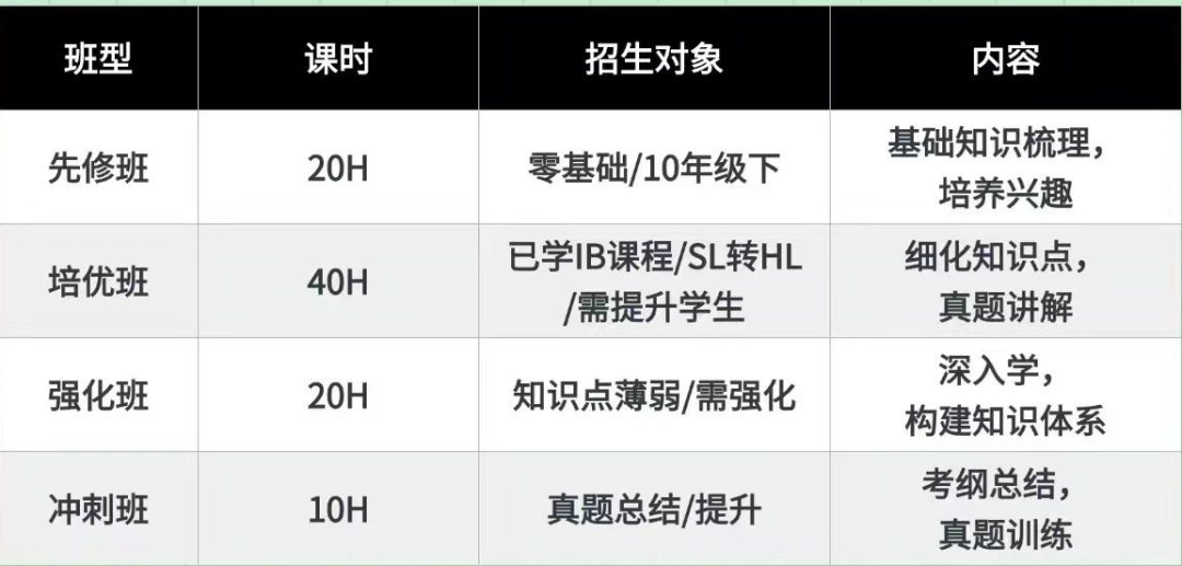 IB課程