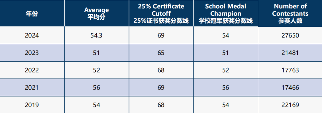 歐幾里得數(shù)學(xué)競(jìng)賽