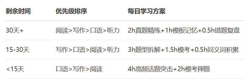 雅思