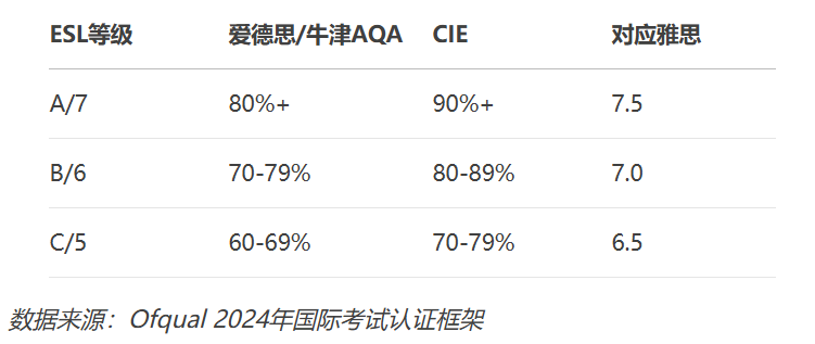雅思