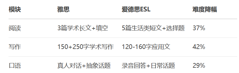 雅思