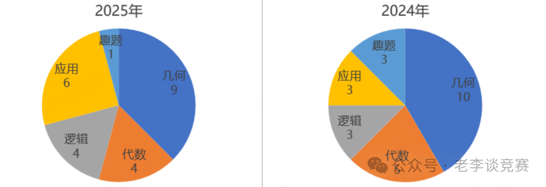 袋鼠