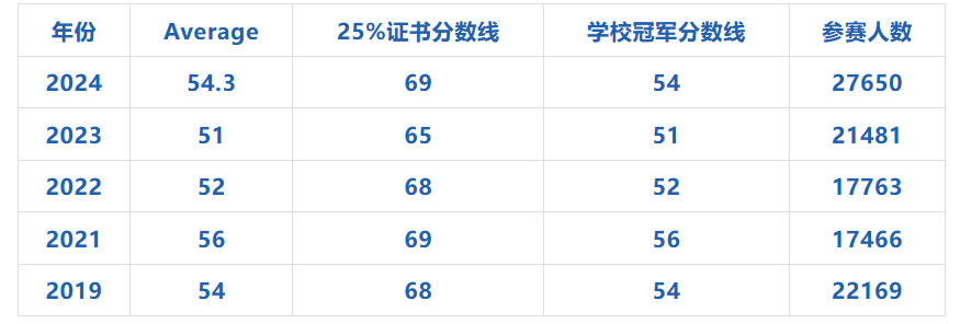 歐幾里得