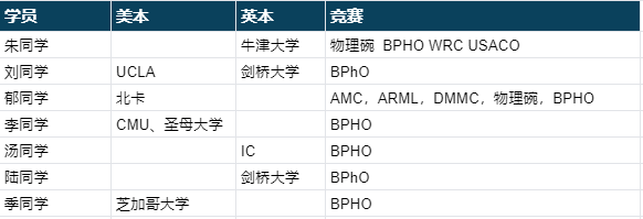 BPHO物理競(jìng)賽