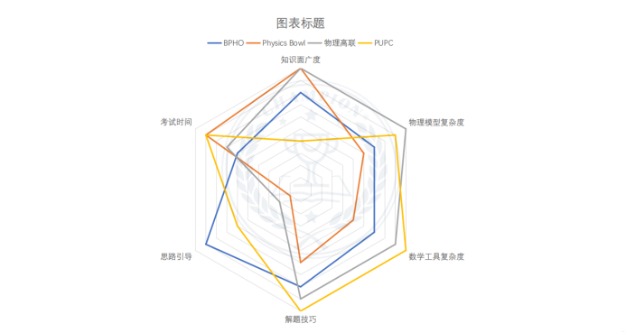 BPHO物理競(jìng)賽