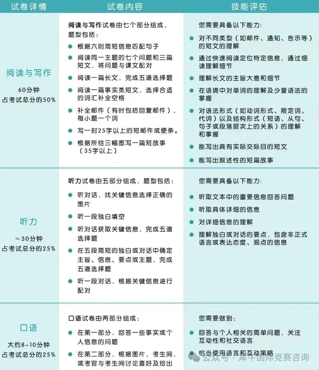 小托福
