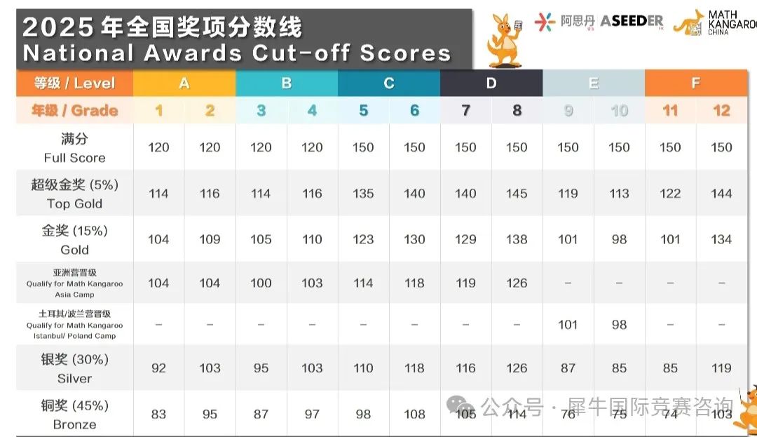 袋鼠