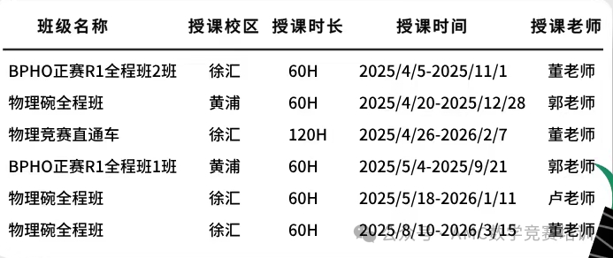 IB課程