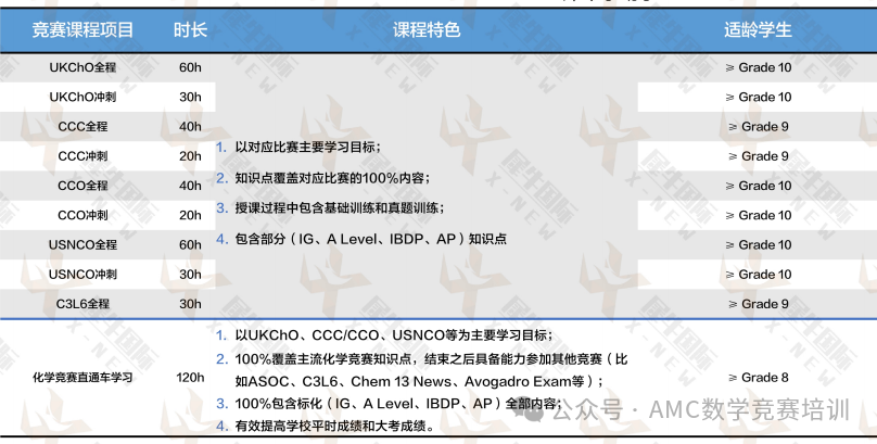 IB課程