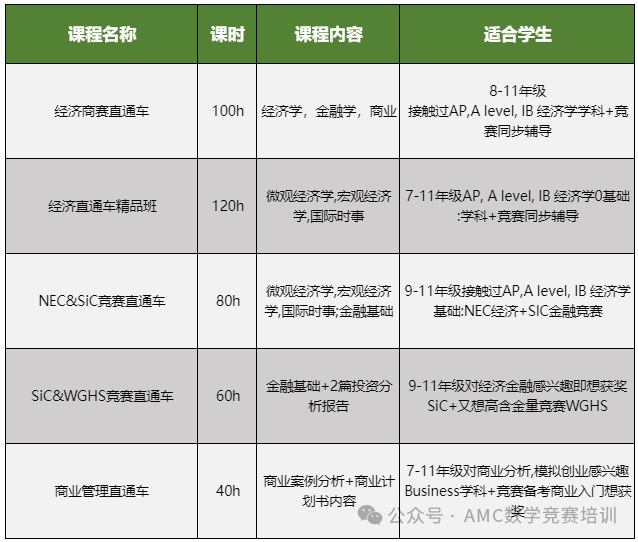 IB課程