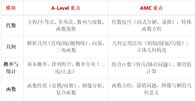 ALevel課程