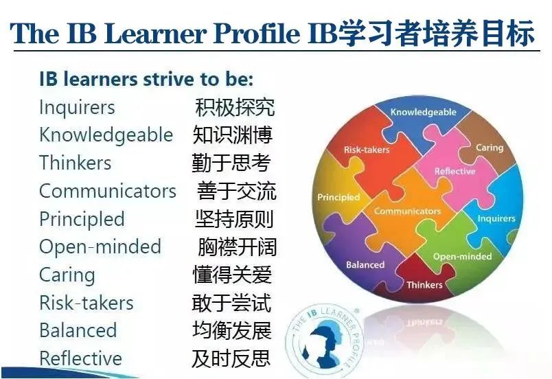 http:///zhuanti/ib/