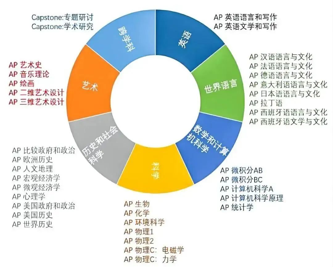 http:///zhuanti/ap/