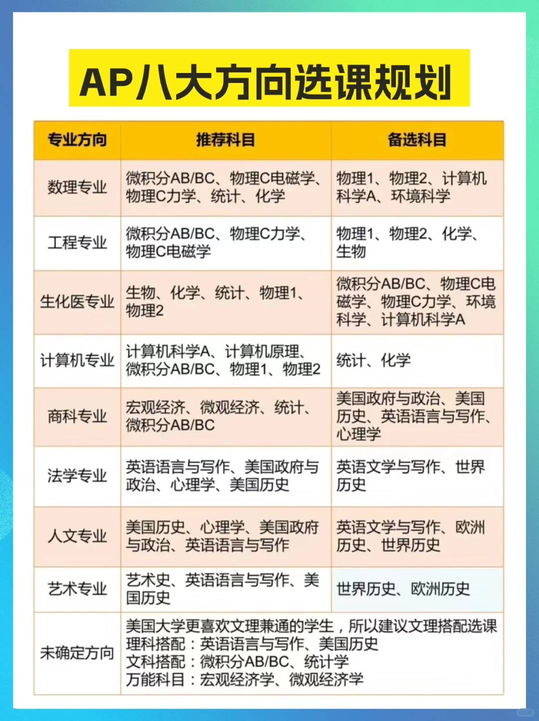 http:///zhuanti/ap/